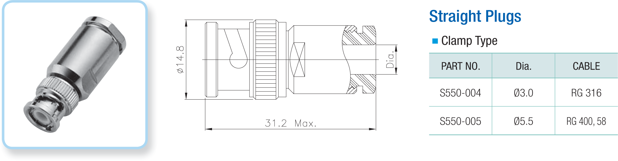 BNC Coaxial Connectors