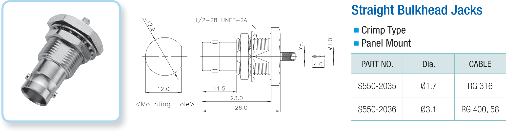 BNC Coaxial Connectors