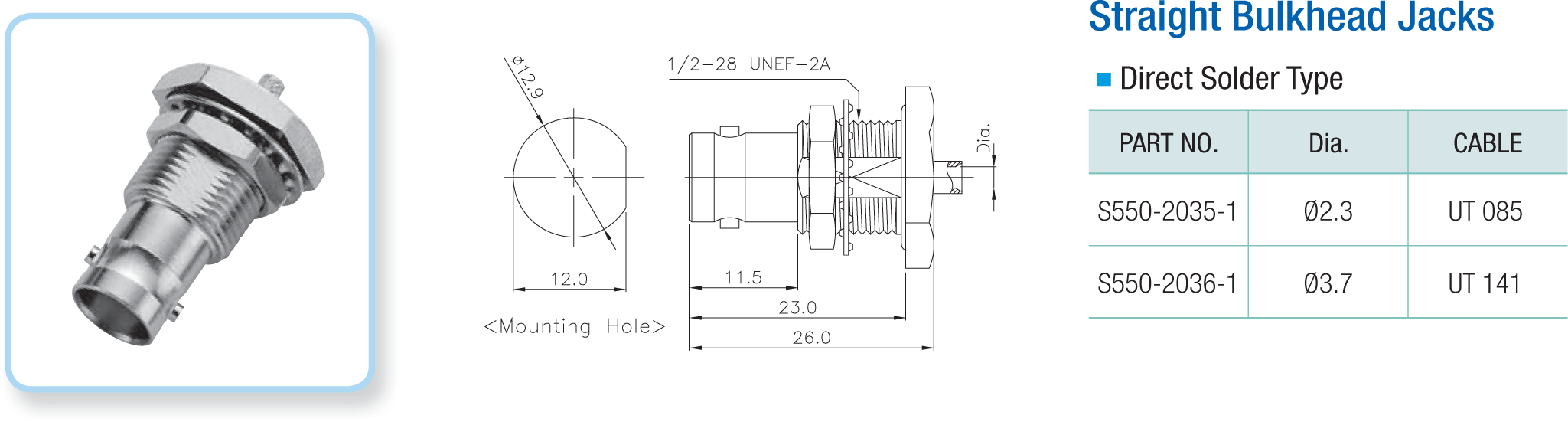 BNC Coaxial Connectors