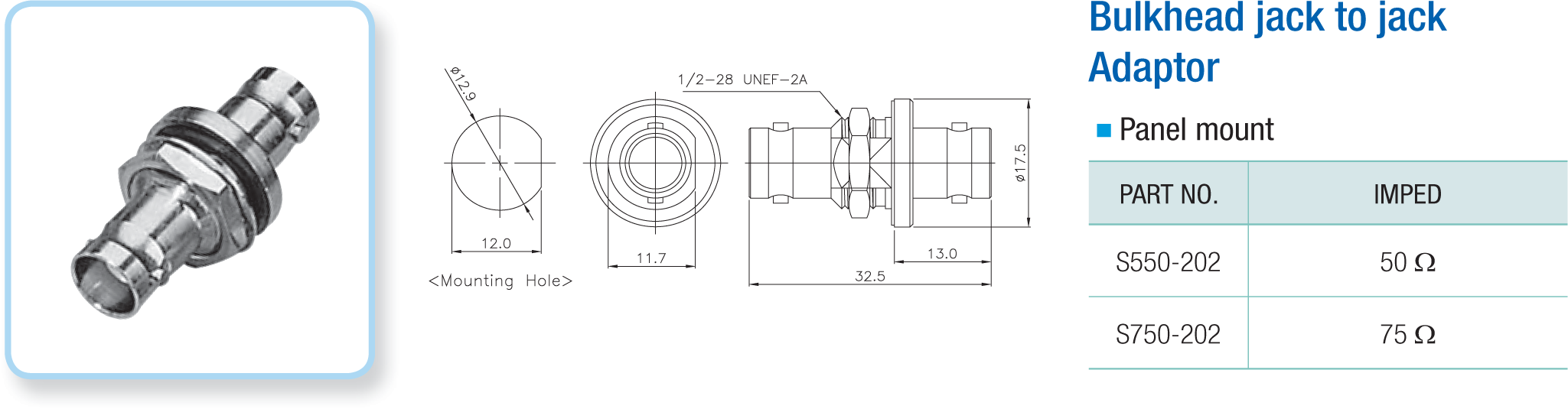 BNC Coaxial Connectors
