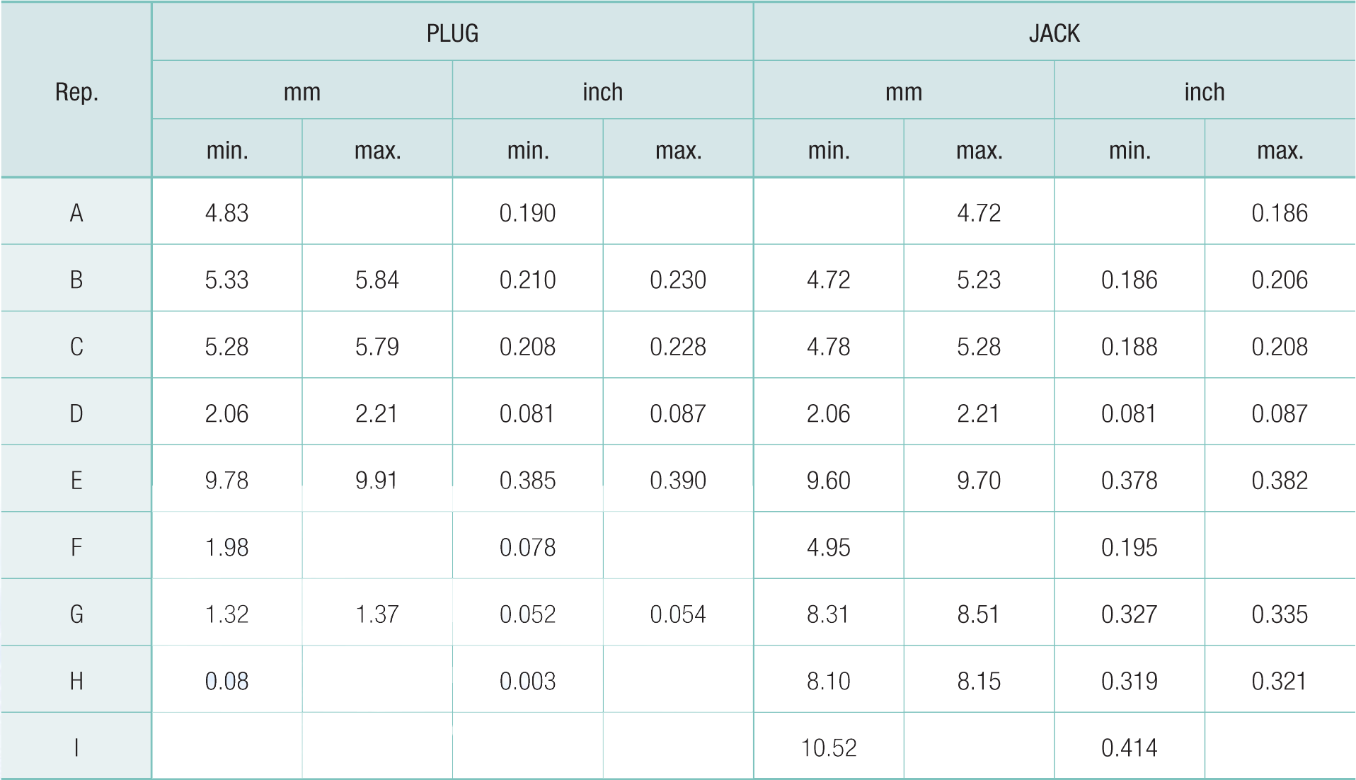 BNC Coaxial Connectors