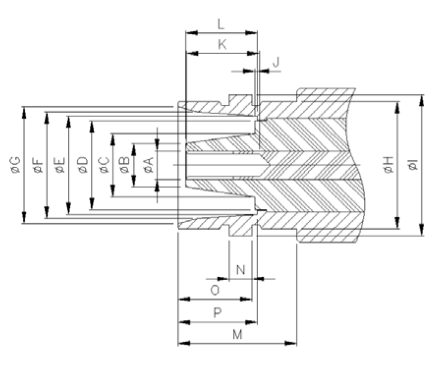 C Coaxial Connectors
