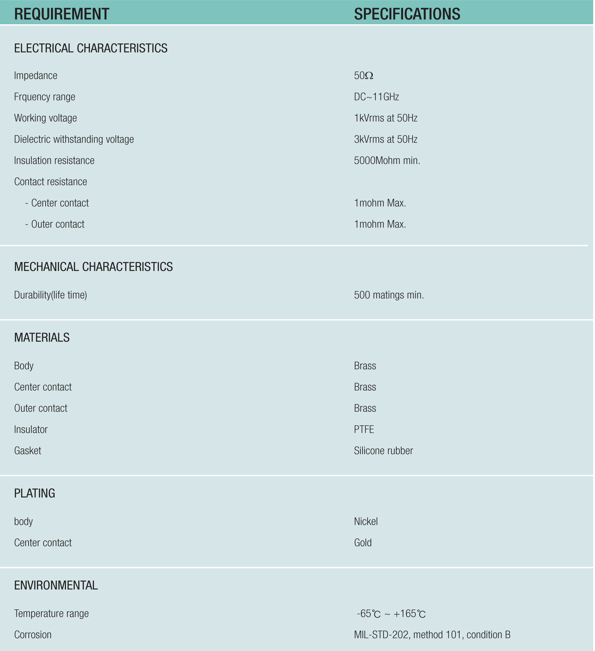 C Coaxial Connectors