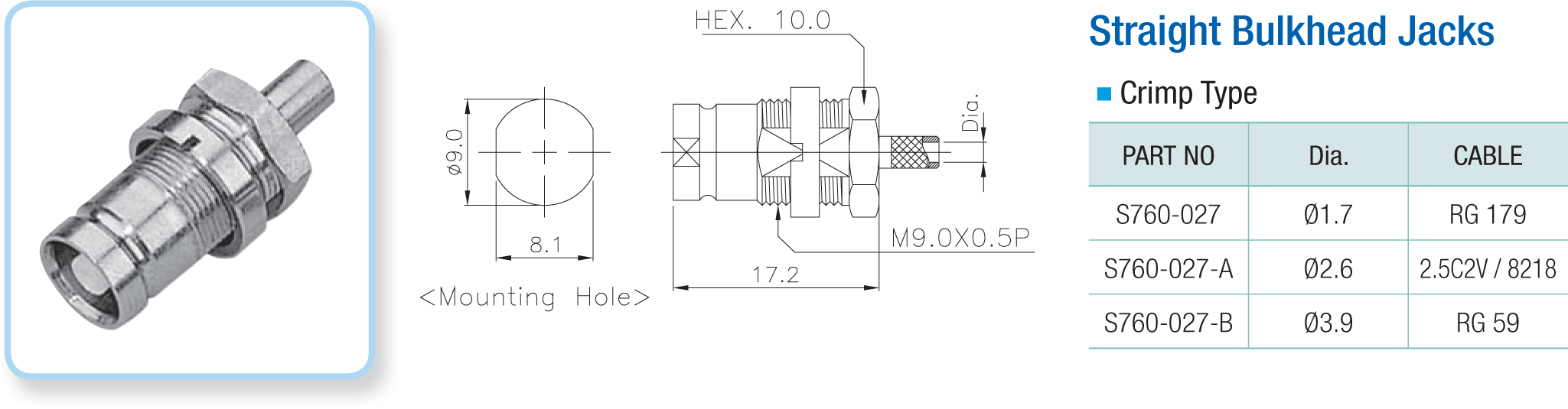 DIN 1.6/5.6 Connectors