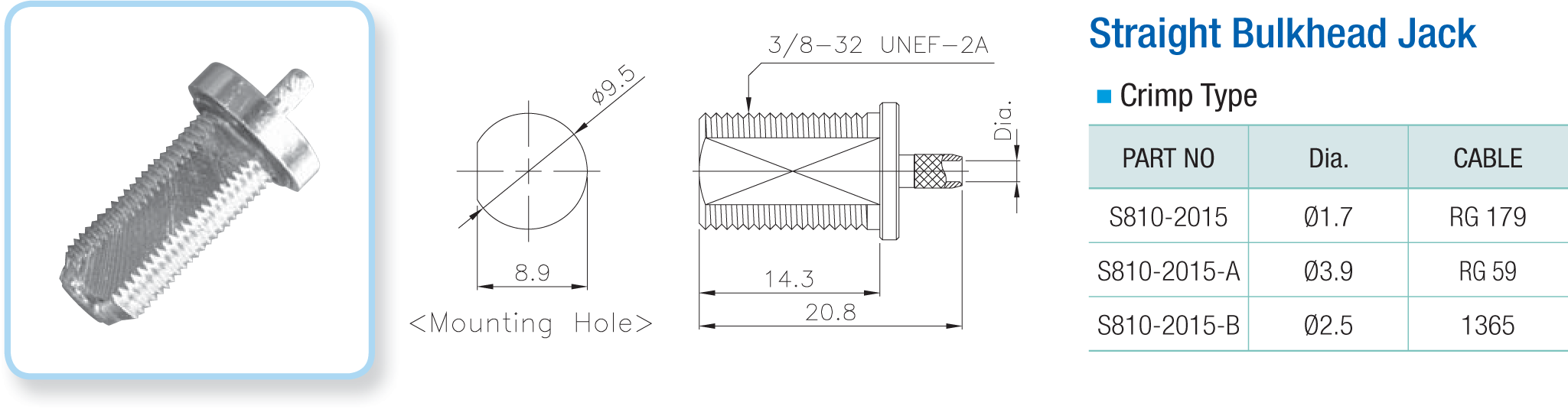 F Coaxial Connectors