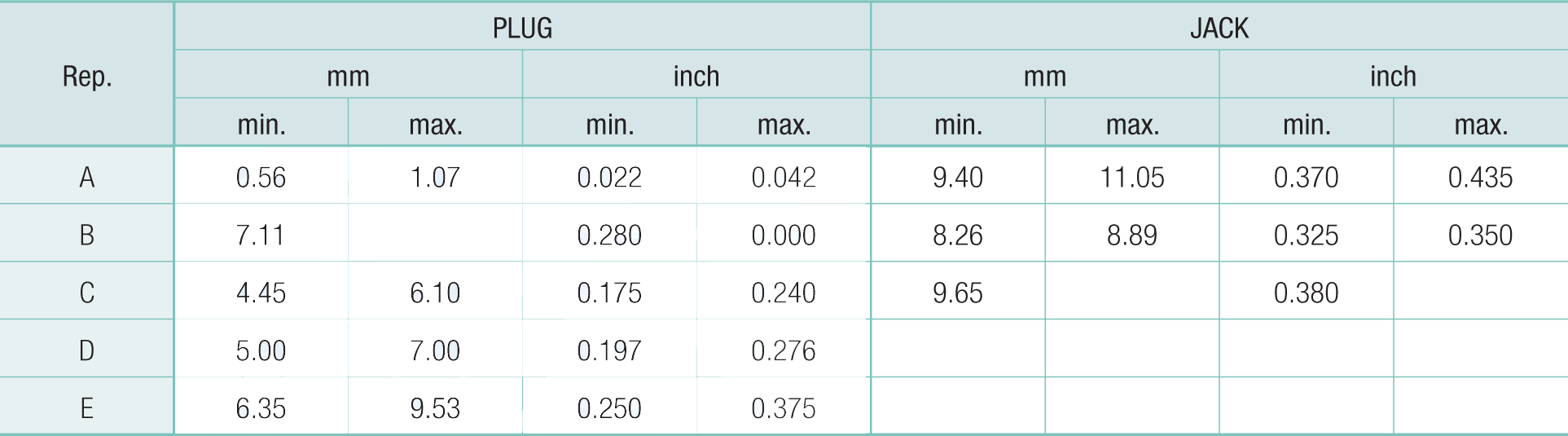 F Coaxial Connectors