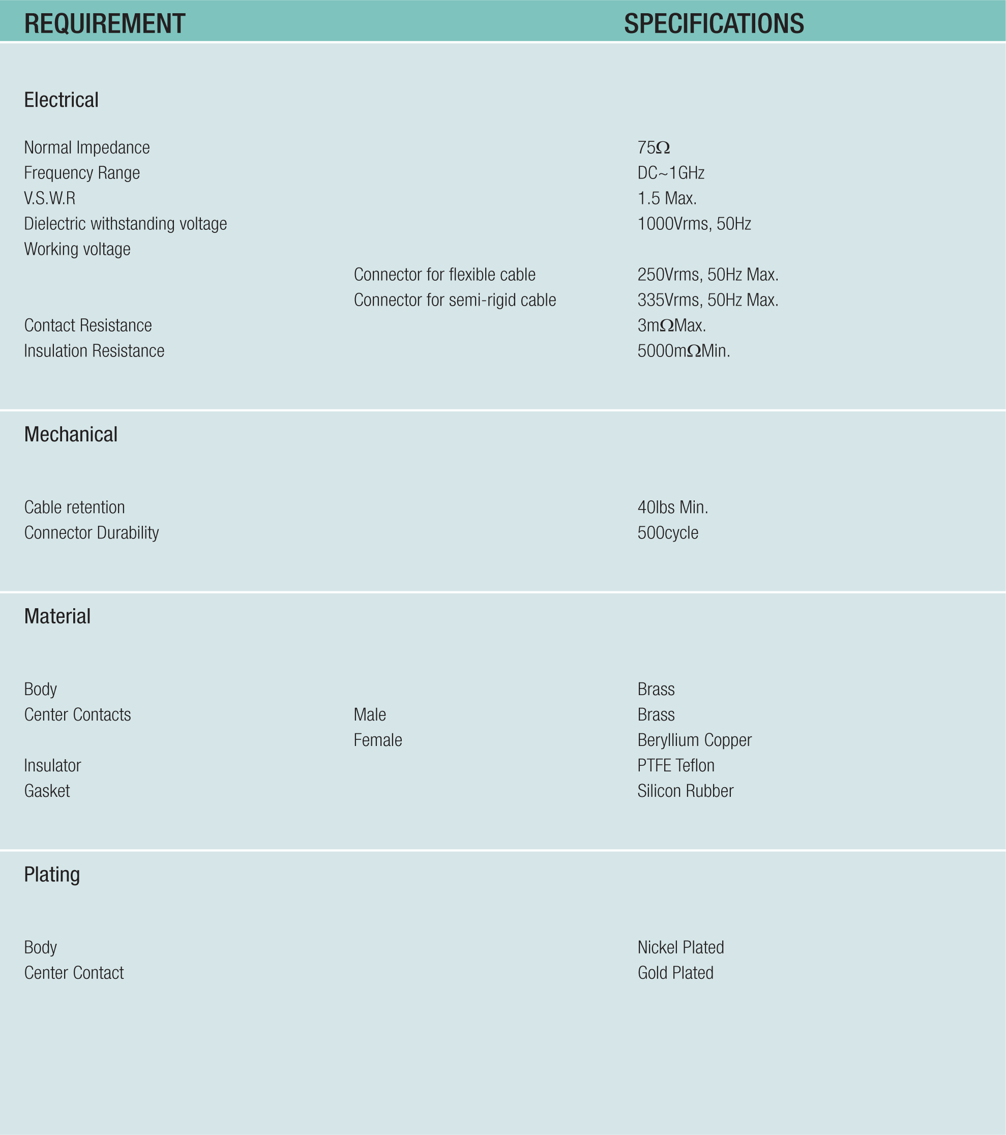 F Coaxial Connectors