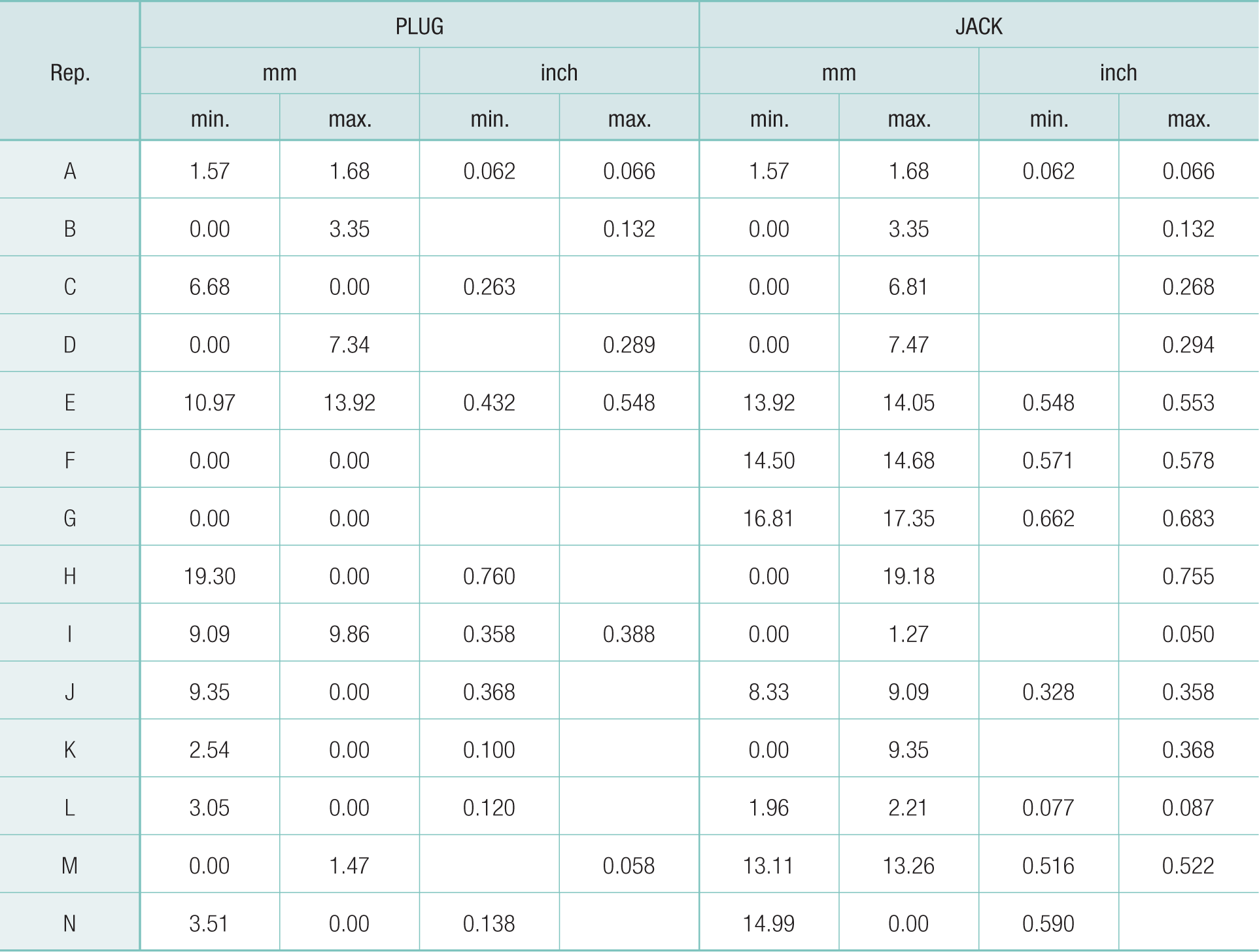 HN Coaxial Connectors
