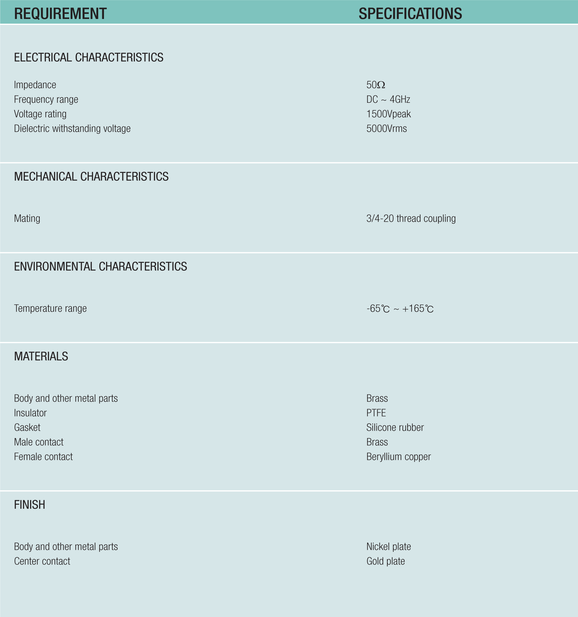 HN Coaxial Connectors