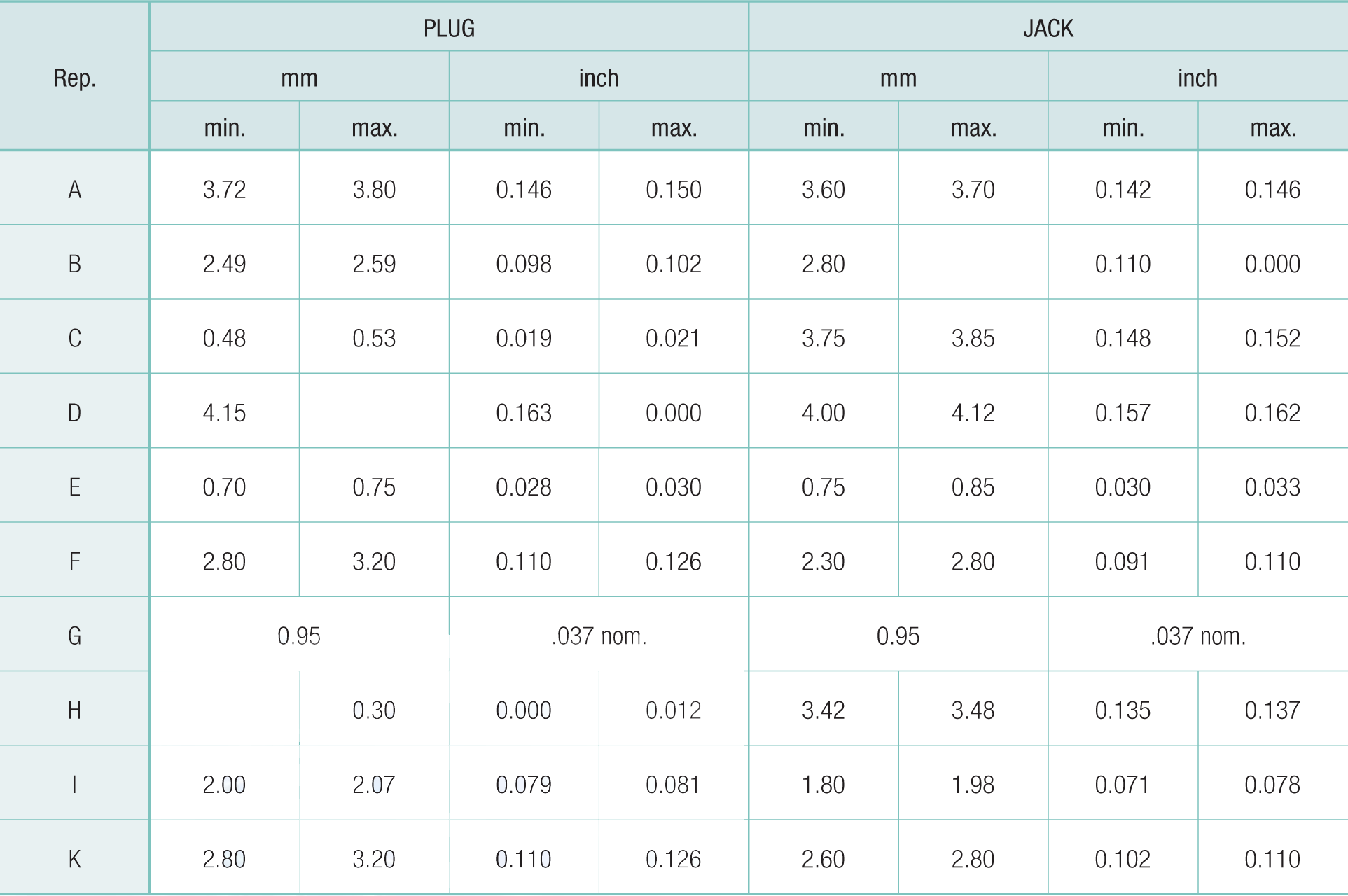MCX Coaxial Connectors