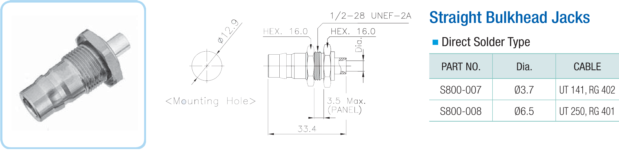 QN Coaxial Connectors
