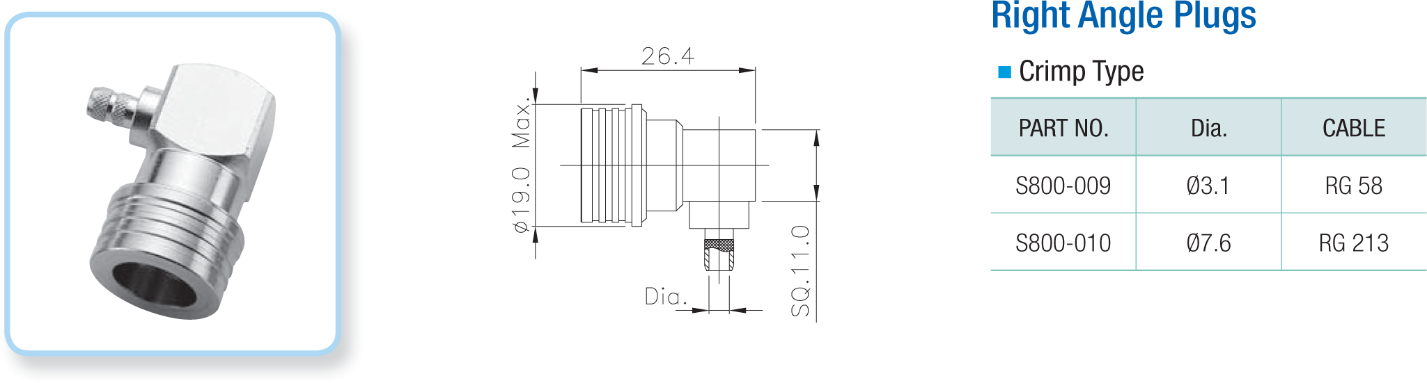 QN Coaxial Connectors
