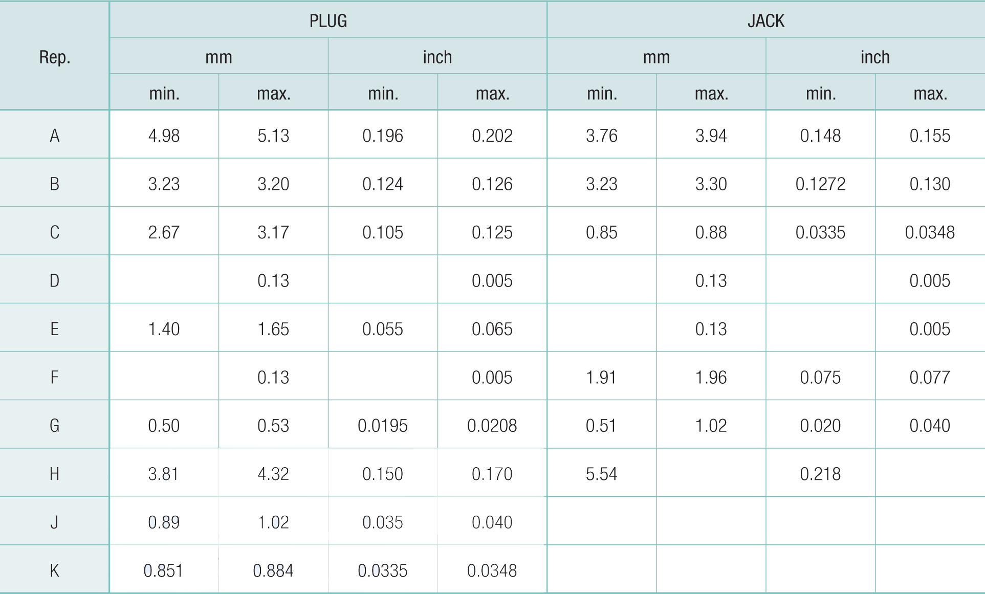 SSMA Coaxial Connectors