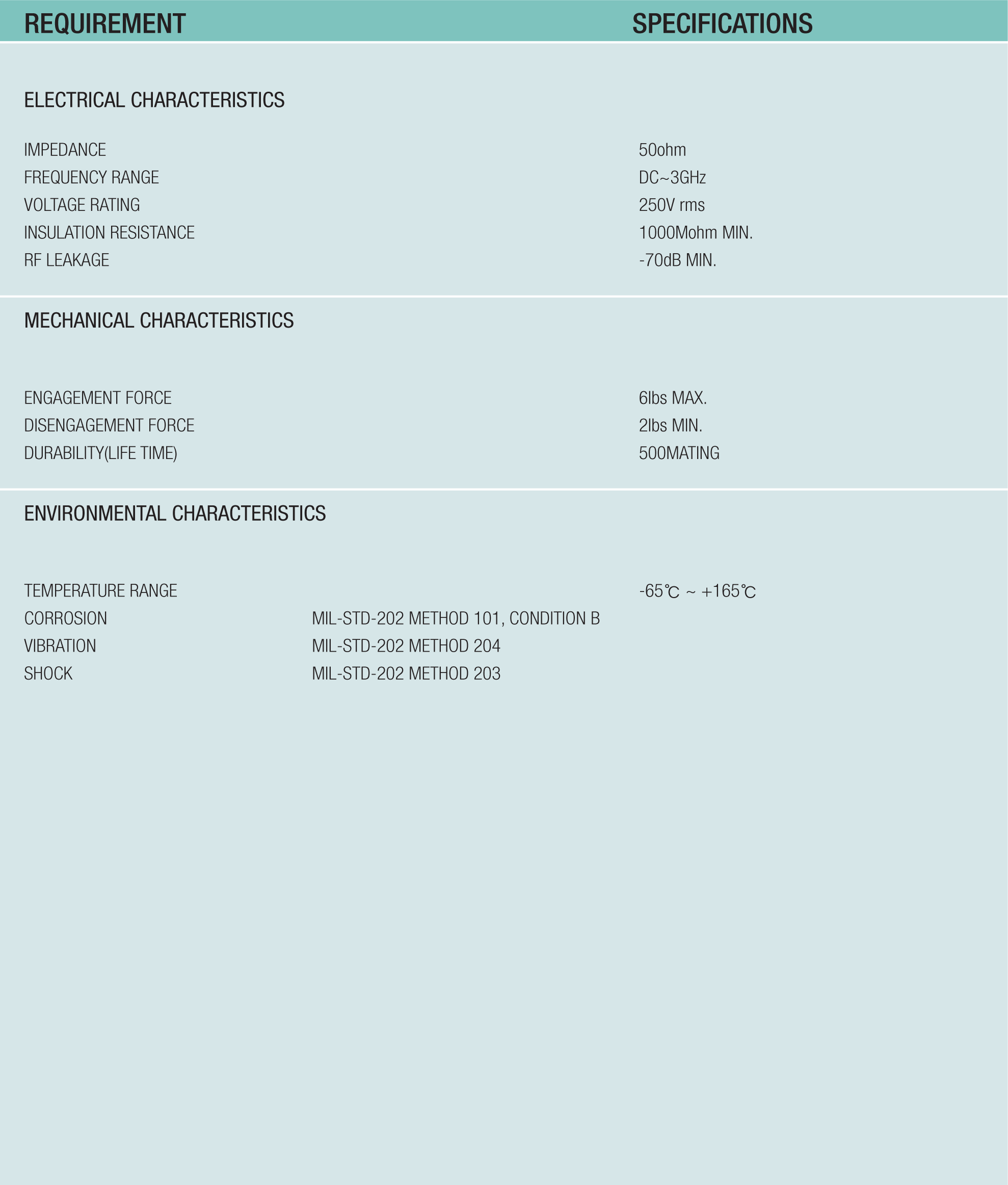 SSMB Coaxial Connectors