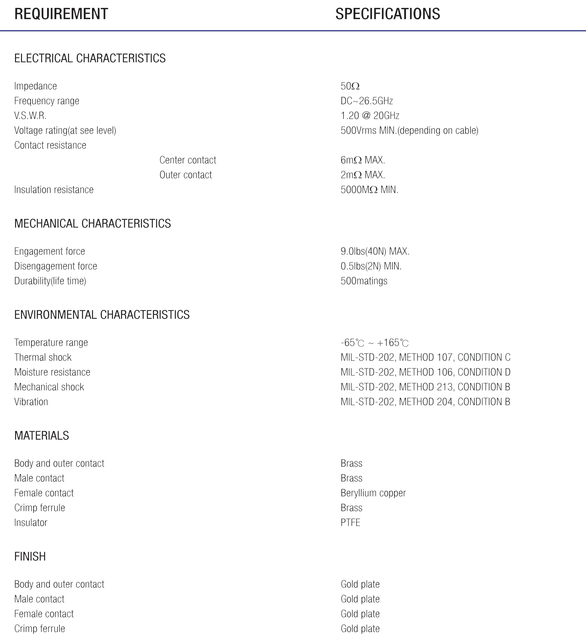 SMP Coaxial Connectors