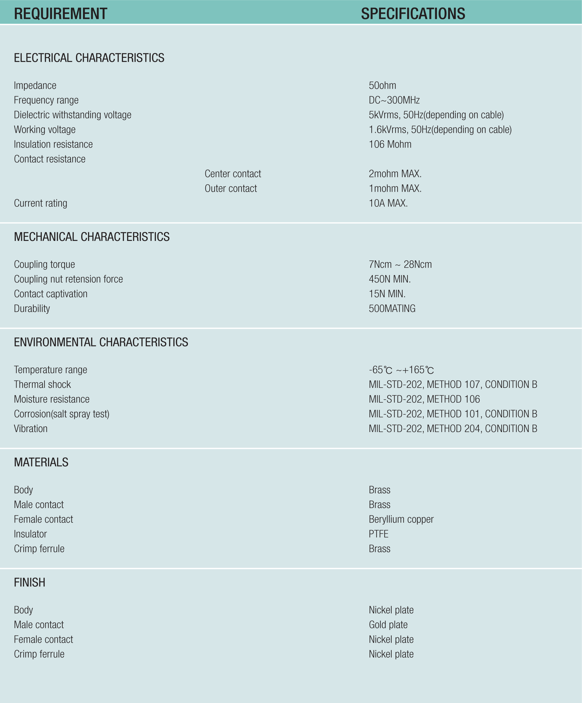 MHV Coaxial Connectors