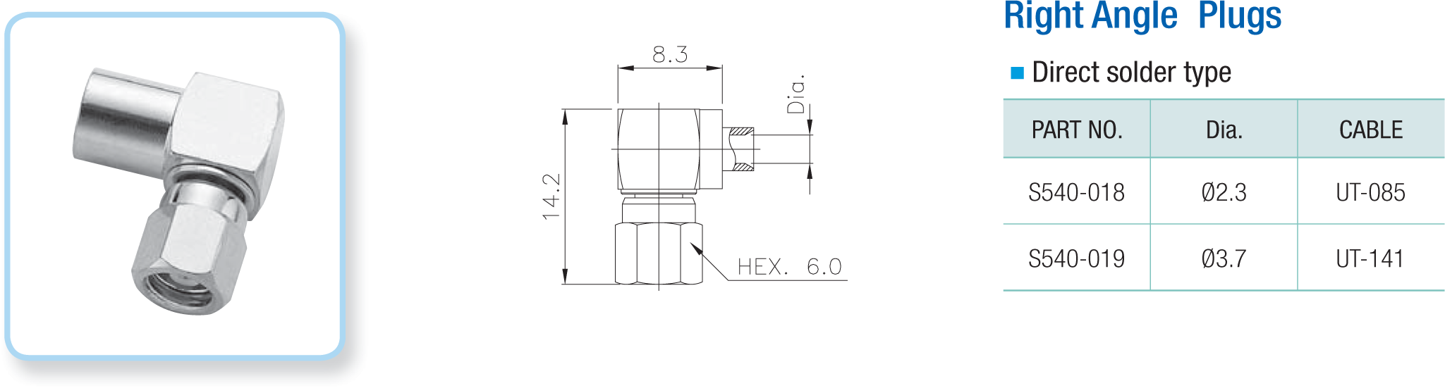 SMC Coaxial Connectors