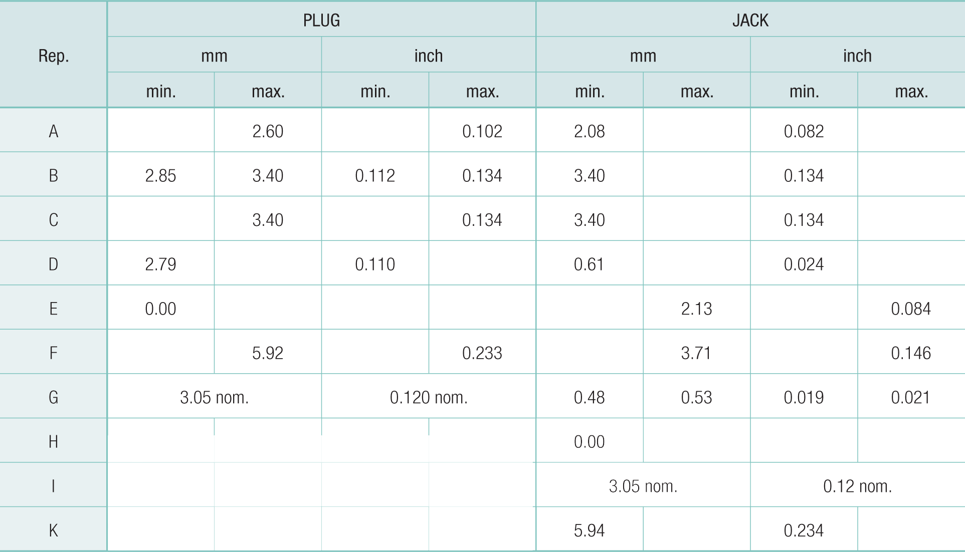 SMC Coaxial Connectors